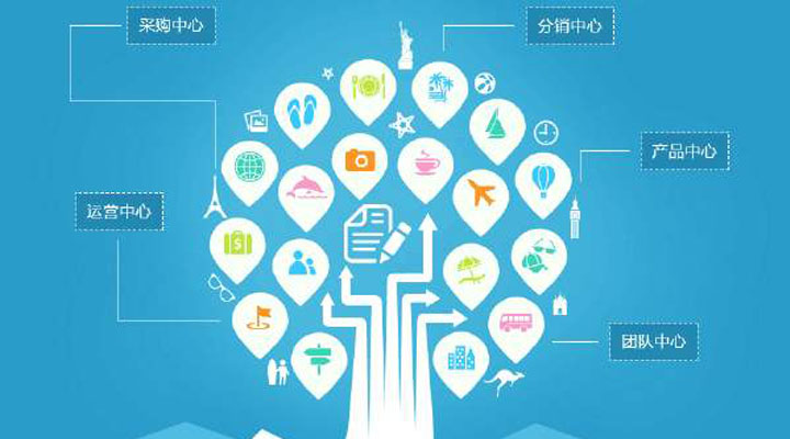 ERP系統(tǒng)有什么作用？